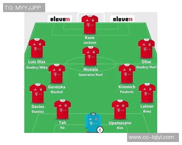 备战欧冠之路拜仁全队合练格纳布里基米希状态回暖