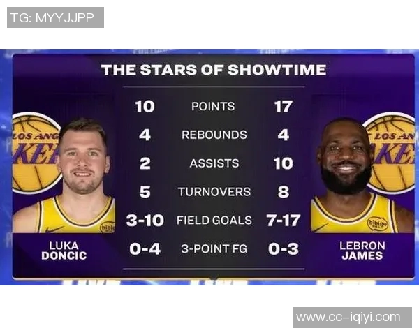 东詹双子星赛后数据引热议究竟是赞誉还是批评引发讨论 东詹双子星赛后数据引热议究竟是赞誉还是批评引发讨论